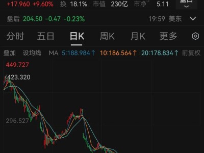 lululemon CEO明年卸任：遭創始人“五宗罪”指責，任內營收增三倍